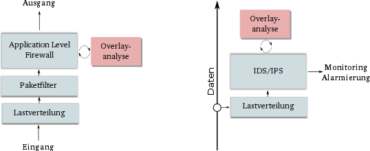 padiofire use cases